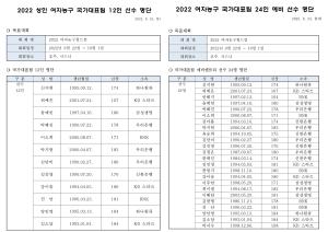 2022 여자농구 국가대표 예비엔트리 최종 12인 확정 발표