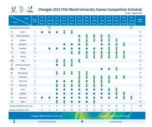 FISU, 2023년 열리는 '2021 청두 하계세계대학경기대회' 일정 발표