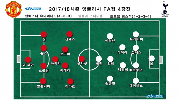 FA컵 4강전 선발 라인업