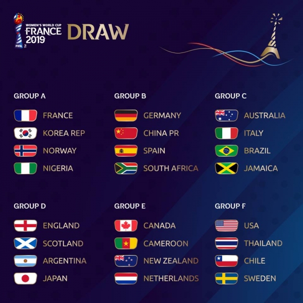 2019 FIFA 프랑스 여자월드컵 조 추첨 결과 (사진출처=FIFA 공식 홈페이지)