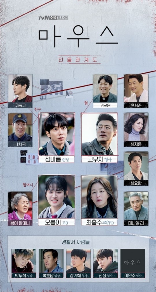 tvN 새 수목드라마 ‘마우스’ 인물 관계도