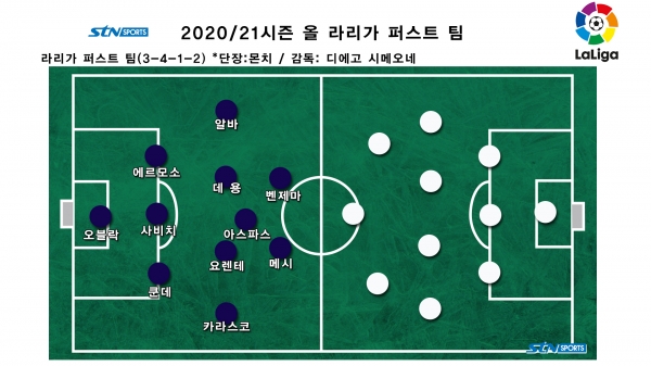 2020/21시즌 올 라리가 퍼스트 팀. 사진｜이형주 기자 제작