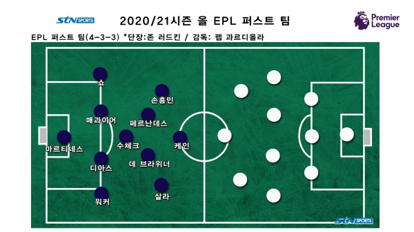 2020/21시즌 올 EPL 퍼스트 팀. 사진｜이형주 기자 제작
