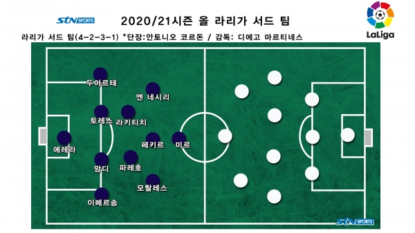 2020/21시즌 올 라리가 서드 팀 (4-2-3-1). 사진｜이형주 기자 제작