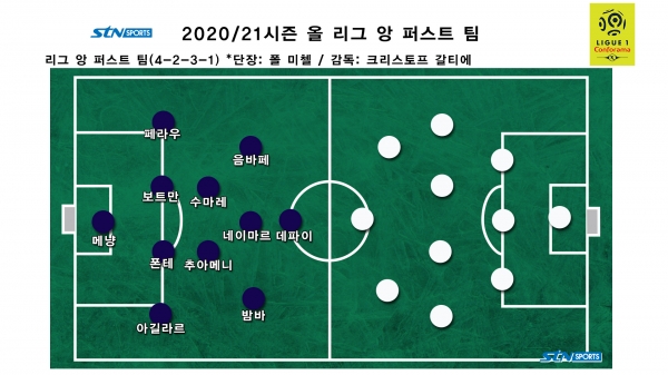 2020/21시즌 올 리그 앙 퍼스트 팀. 사진｜이형주 기자 제작