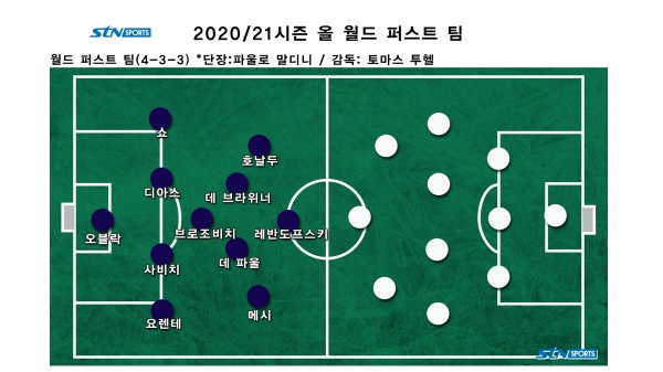 2020/21시즌 올 월드 퍼스트 팀. 사진｜이형주 기자 제작