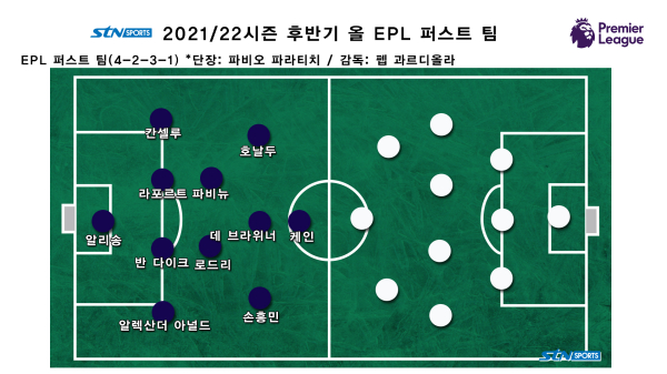 2021/22시즌 후반기 올 EPL 퍼스트 팀. 사진｜이형주 기자 제작