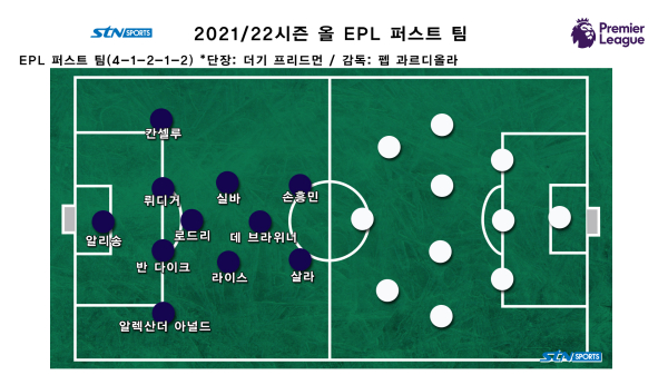 2021/22시즌 올 EPL 퍼스트 팀. 사진｜이형주 기자 제작