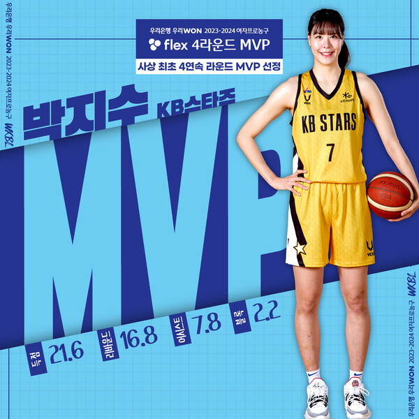 4라운드 MVP에 선정된 KB스타즈 박지수. 사진┃WKBL