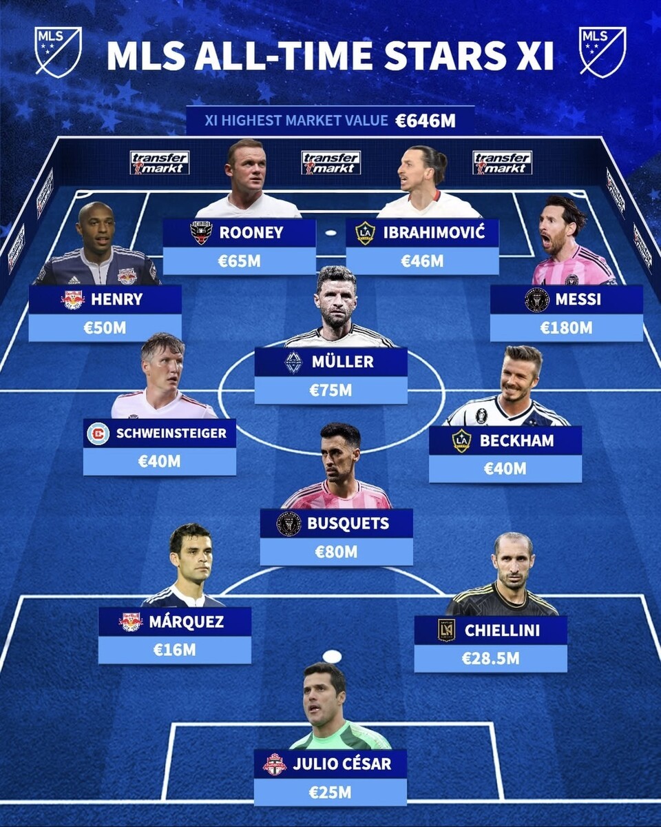 충격! 손흥민, 뮐러에 또 패배…논란의 MLS 역대 베스트11 공개 < 해외축구 < 축구 < 기사본문 - STN NEWS